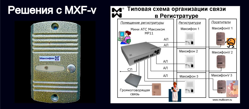 Изображение антивандального переговорного устройства и системы связи в регистратуре