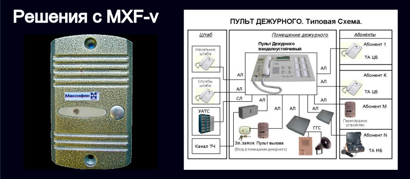 Изображение антивандального переговорного устройства и системы диспетчерской связи “Пульт дежурного”