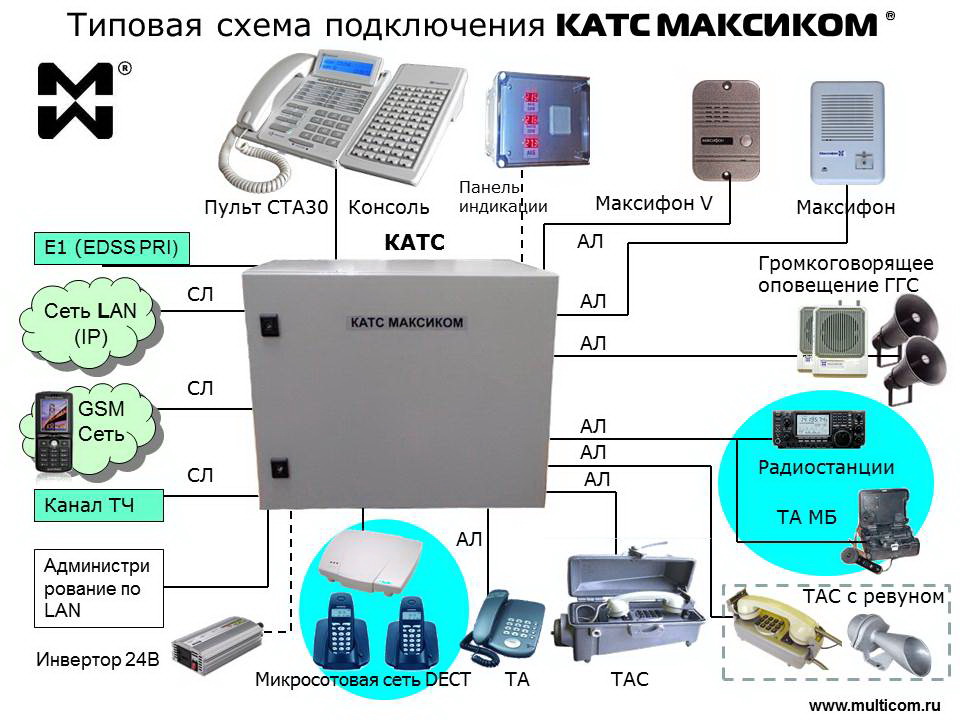 Схема подключения мини атс