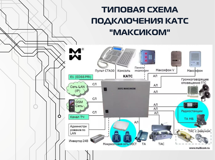 Судовая (корабельная) АТС “КАТС МАКСИКОМ”: решения для любого судна