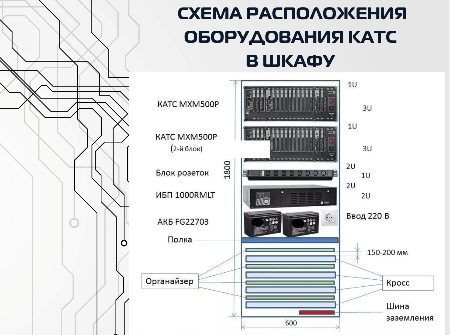 Схема расположения КАТС в шкафу