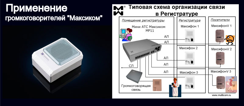 Изображение громкоговорителя 1 Вт и системы связи в регистратуре