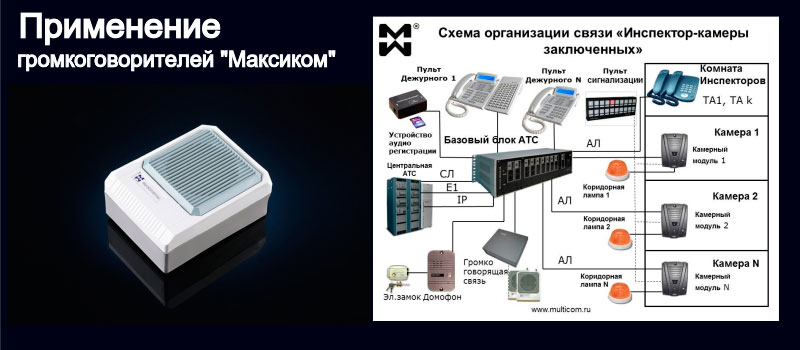 Изображение громкоговорителя 1 Вт и системы “Инспектор-камеры”