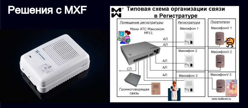 Изображение переговорного устройства и схема связи в регистратуре