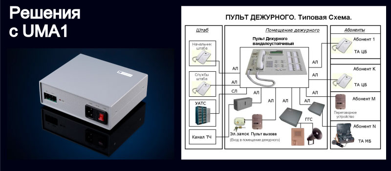 Изображение выносного усилителя ГГС и пульта дежурного