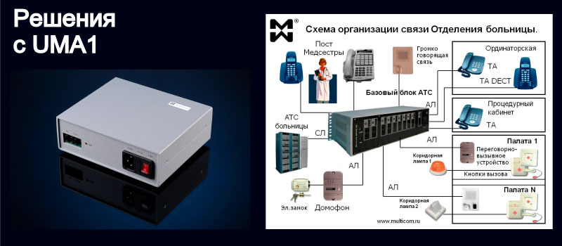 Изображение выносного усилителя ГГС и системы палатной связи