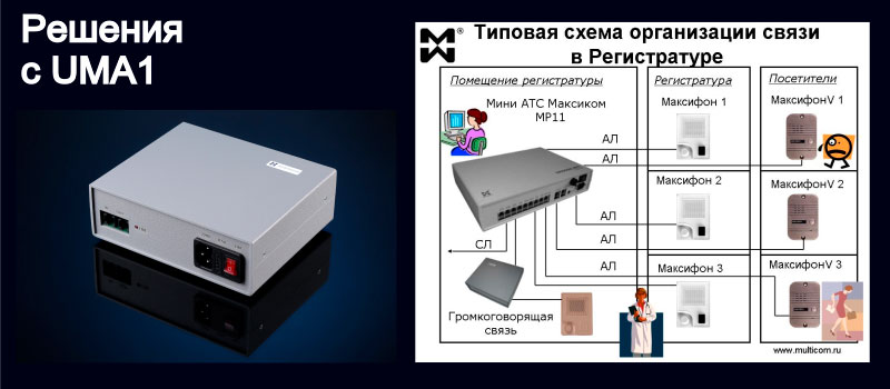 Изображение выносного усилителя ГГС и системы связи в регистратуре
