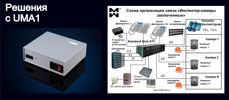 Изображение выносного усилителя и системы Инспектор-камеры заключенных