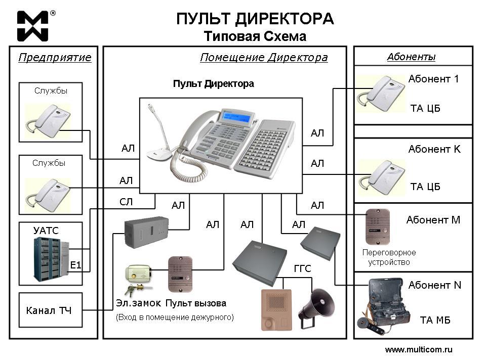 Директорская связь: принципиальная схема пульта директорской связи