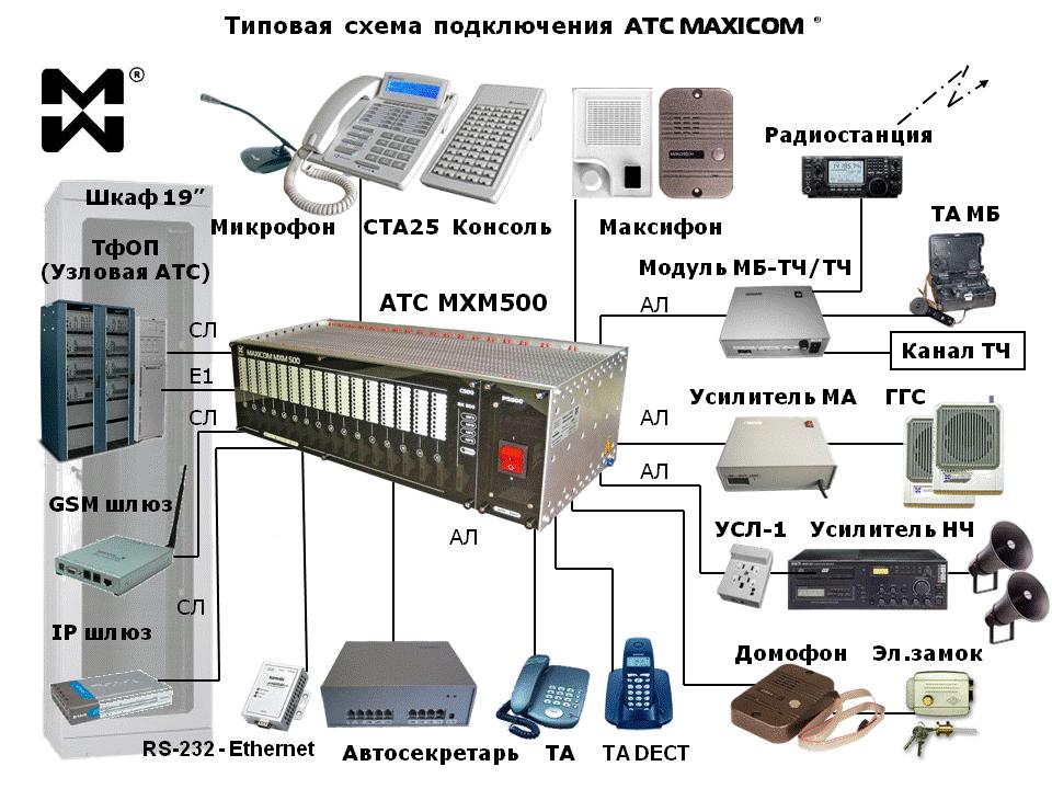 Настройка ip атс. АТС DX-500. АТС на 500 схема подключения. АТС mxm500. Цифровой коммутатор DX-500.