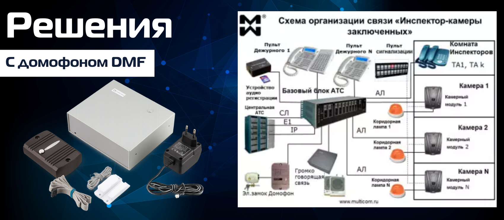 Организация связи инспектор камеры заключённых