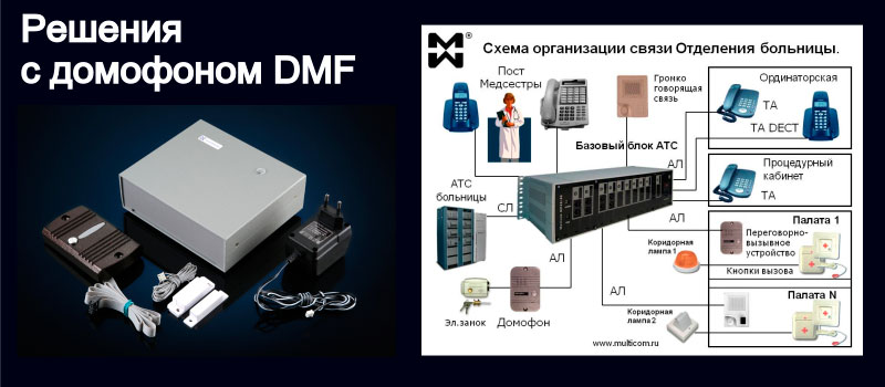 Изображение домофона и системы палатной связи отделения больницы.