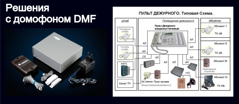 Изображение домофона и пульта дежурного