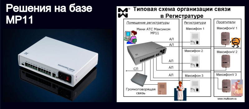Изображение гибридной мини АТС и системы связи в регистратуре