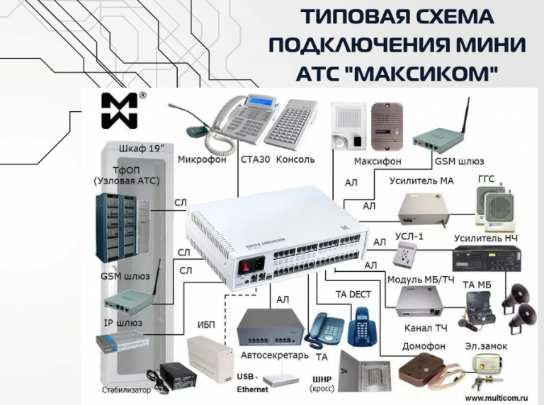 Гибридная мини АТС MP35 купить в СПб (Санкт-Петербурге), Москве и ...