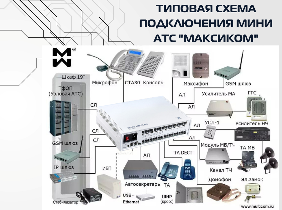 Типовая схема подключения мини АТС MP-35