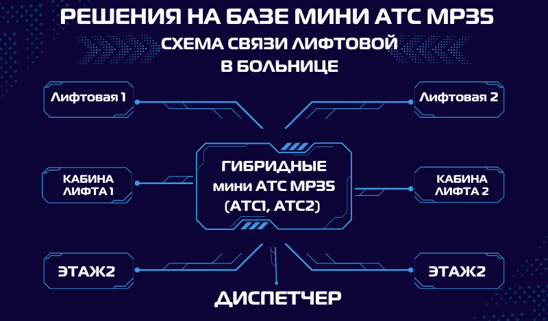 Схема связи лифтовой в больнице