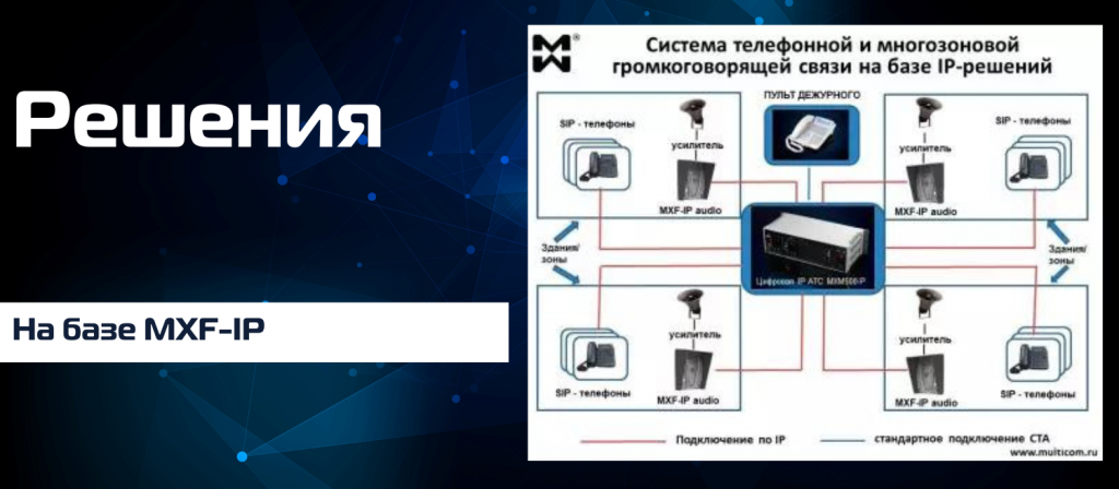Комплексное IP решение для современного садоводства