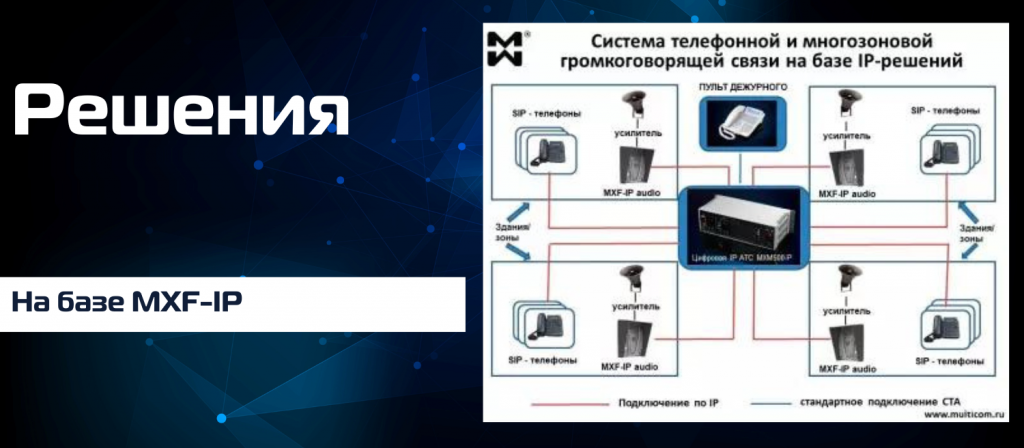 Решения на базе MXF-IP