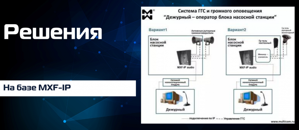 Решения на базе терминала MXF