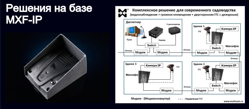 Изображение IP переговорного устройства и системы ГГС садоводства