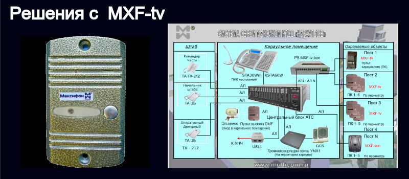 Всеклиматическое переговорное устройство MXF-tv в системе караульной связи. Изображение и общая схема.