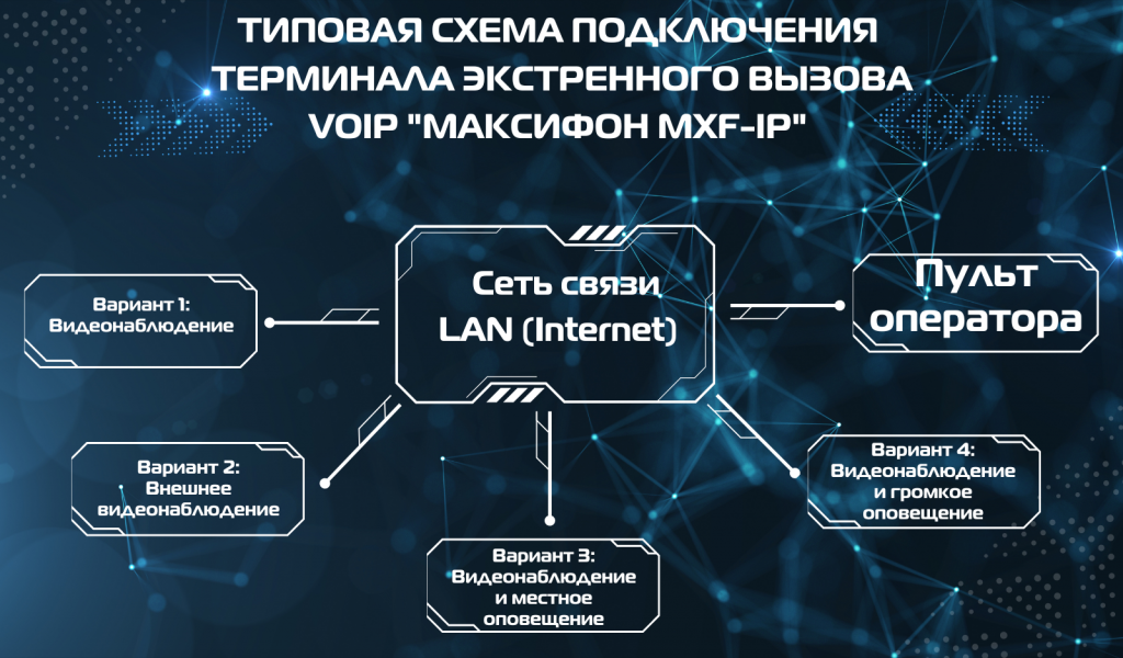 Схема подключения терминала экстренной связи MXF-IP