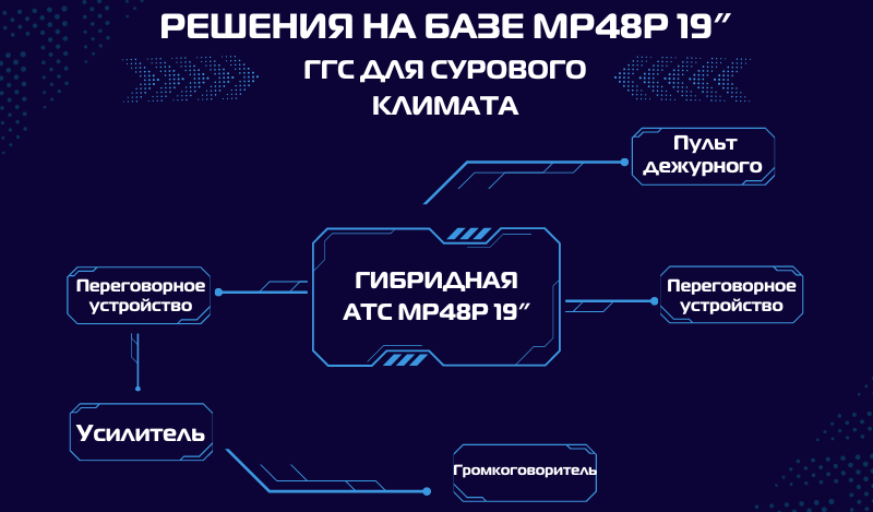 Система палатной связи отделения больницы с выходом на АТС больницы