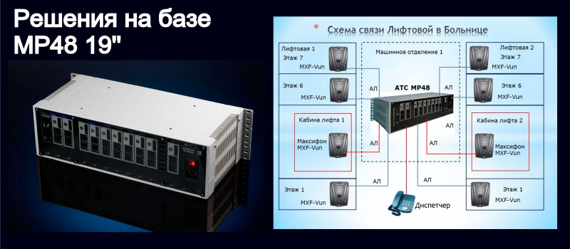 Гибридная атс. MAXICOM mp48/80. Мини АТС Максиком мр48. Базовый блок АТС мр80 Максиком. АТС Максиком мр48/80 19".