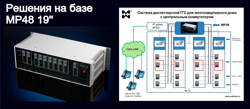 Изображение гибридной мини АТС и системы лифтовой связи многоквартирного дома