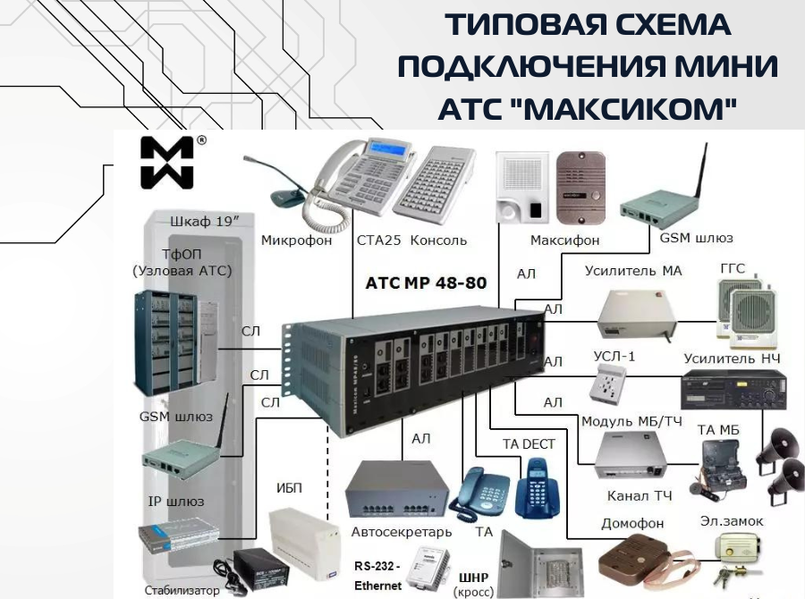 Офисные АТС и схемы их подключения на примере MP48/80