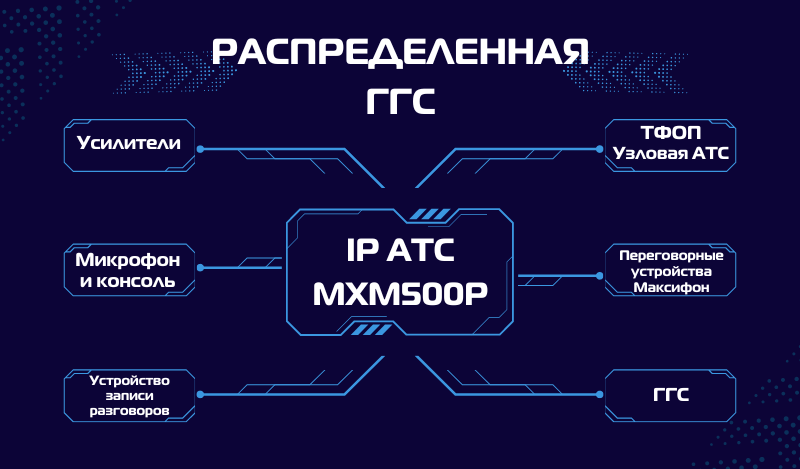 Громкоговорящая связь на базе MXM500P