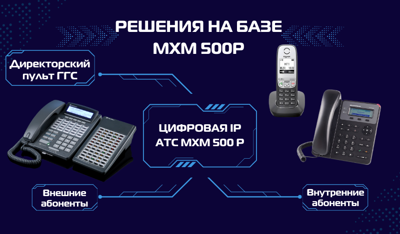 Директорский пульт ГГС на 60 внешних и 2 внешних абонентов на базе цифровой АТС..Кликните по картинке, чтобы увидеть условия задачи и более подробное описание решения.