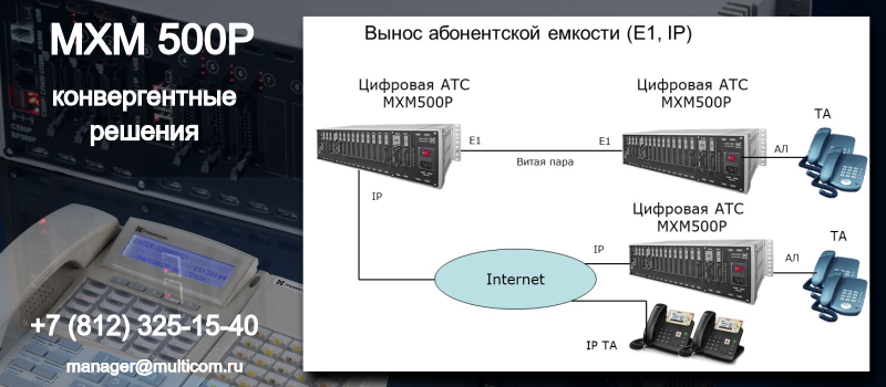 Вынос абонентской емкости по E1 и IP Вынос абонентской емкости по E1 и IP