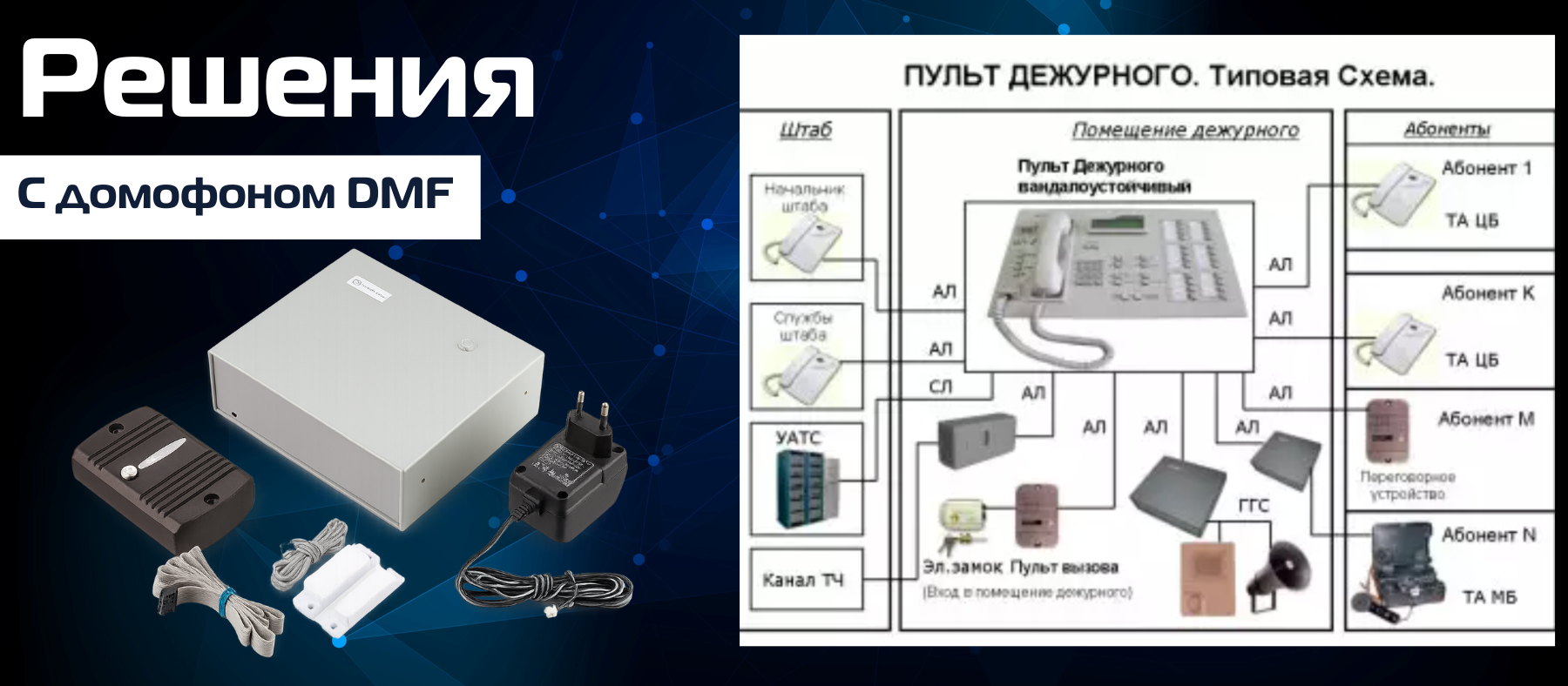 Изображение домофона и пульта дежурного