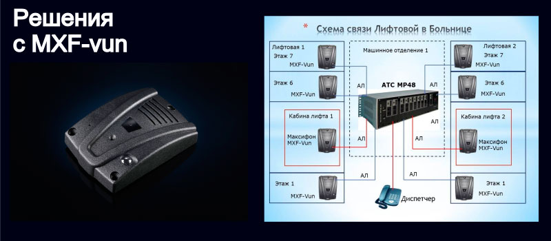 Антивандальное переговорное устройство MSF-vun и схема лифтовой связи