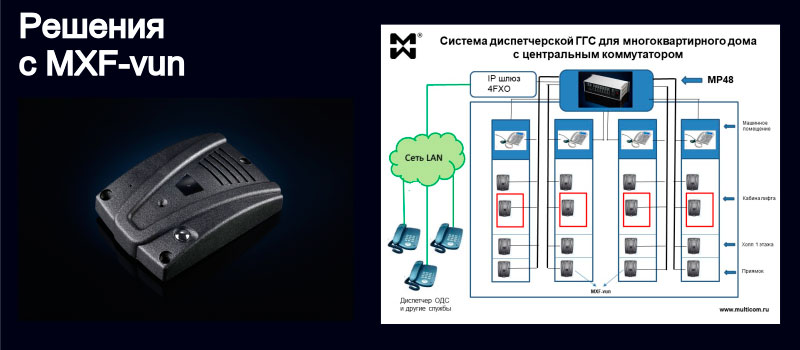 Изображение антивандального переговорного устройства и системы диспетчерской ГГС лифтового хозяйства