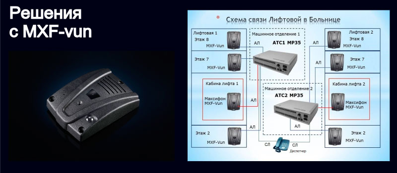 Антивандальное переговорное устройство MXF-vun и схема лифтовой связи в больнице