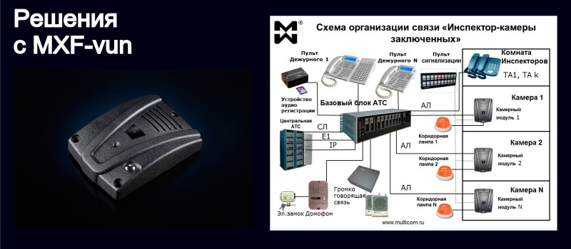 Изображение антивандального переговорного устройства и системы Инспектор-камеры заключенных