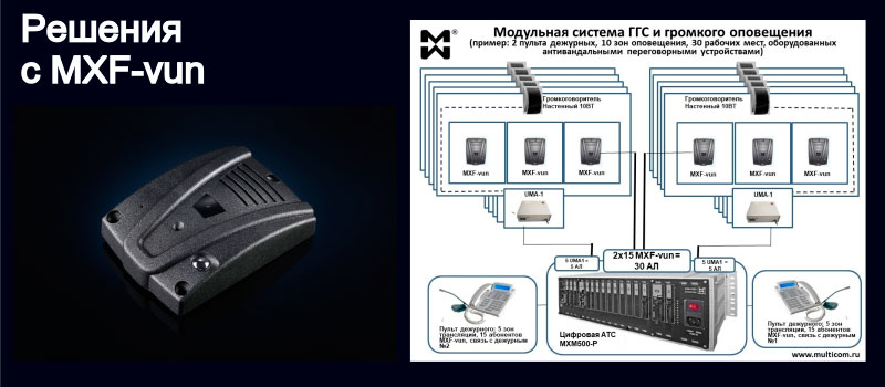 Изображение антивандального переговорного устройства и схема модульной ГГС