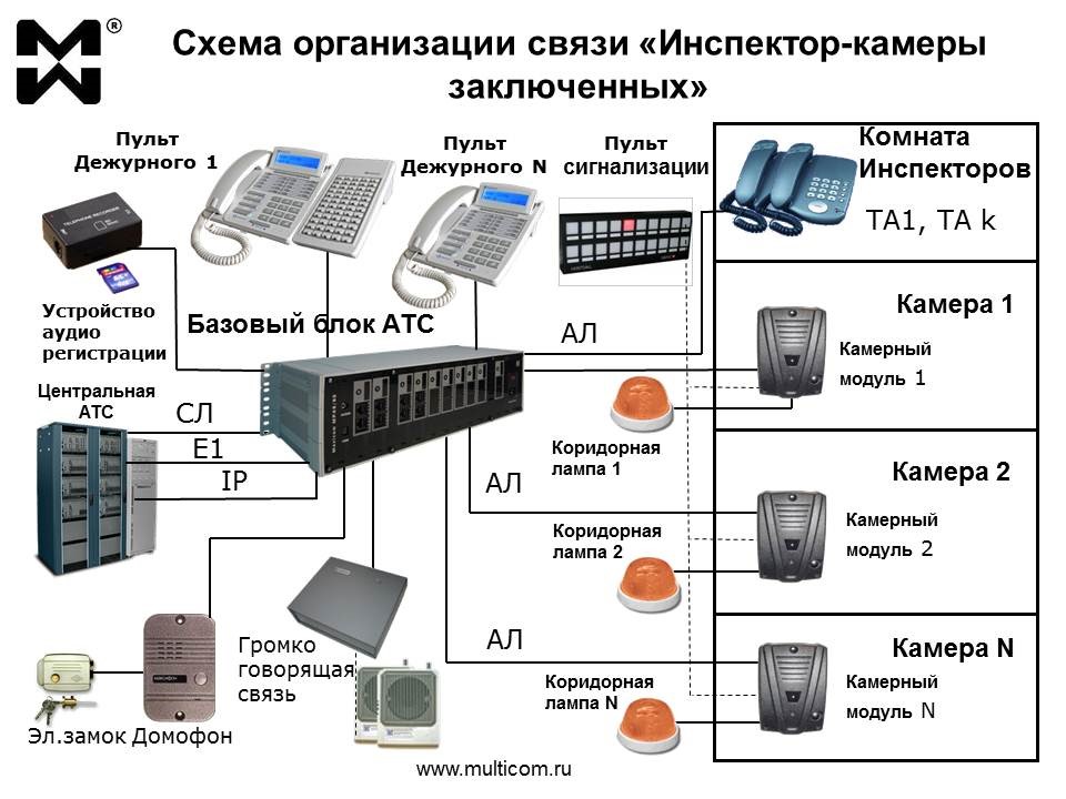 Система Инспектор-камеры заключенных