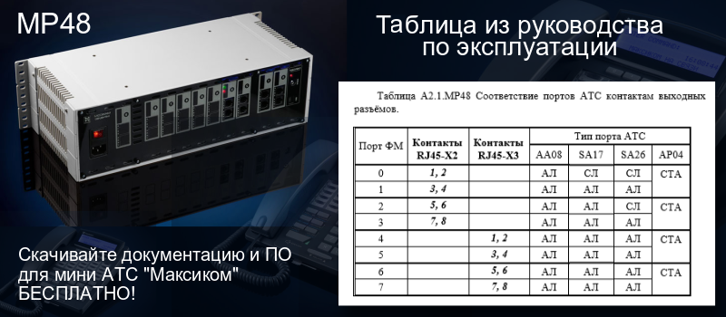 Характеристики мини АТС