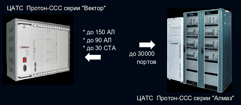 Атс протон