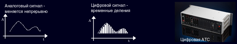 Аналоговый и цифровой сигнал.