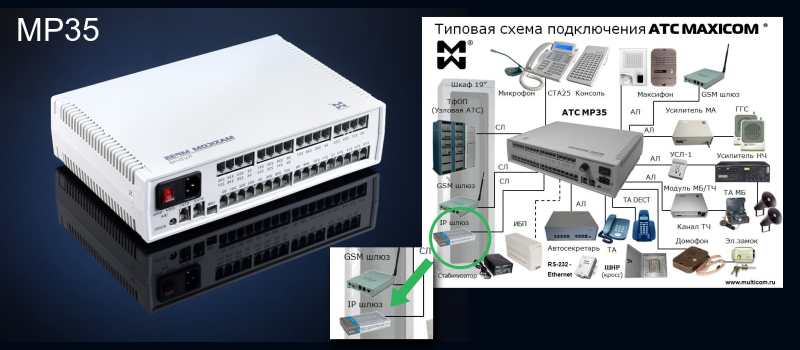 Гибридная мини АТС MP35