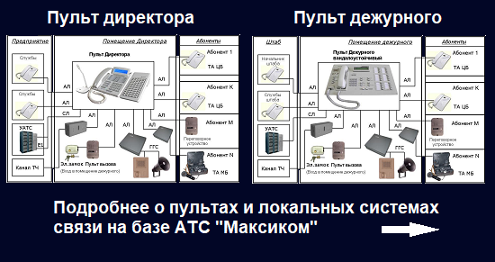 Пульт диспетчерской связи, пульт директорской связи