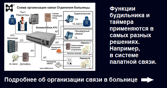 Связь в больницах, палатная связь