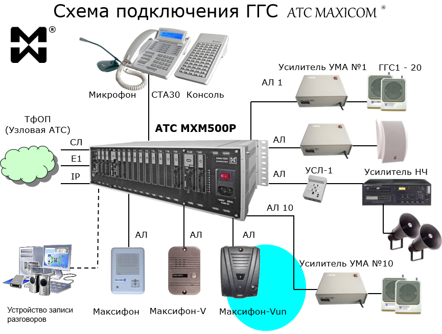 Схема подключения ГГС на примере цифровой MXM500-P