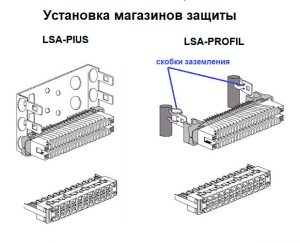 Фото: установка магазина защиты