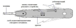 Схема устройства монтажного сенсорного инструмента
